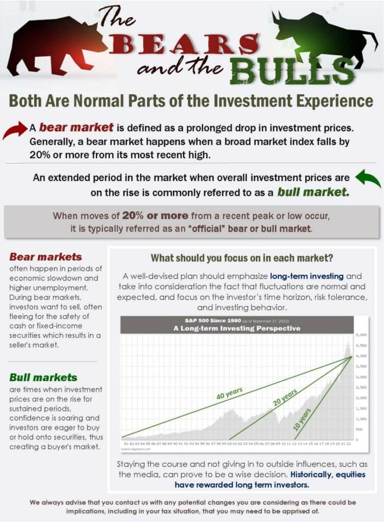 Bear and bull markets are a normal part of the investing experience