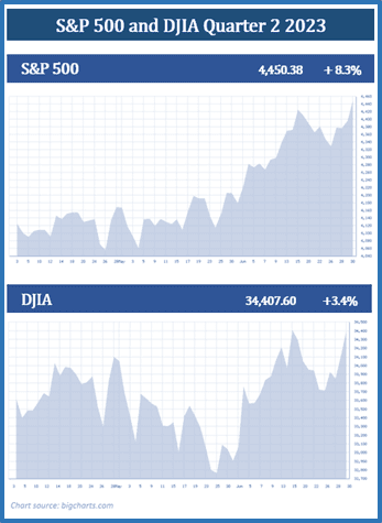 S&P 500 and DJIA Quarter 2 2023