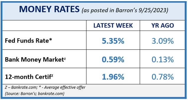 Money Rates as of September 25 2023