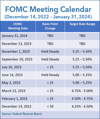 FOMC 2023 Meeting Calendar