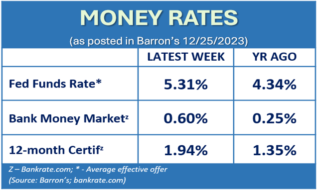 Money Rates