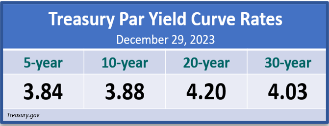 Treasury Par Yield Curve Rates December 29 2023