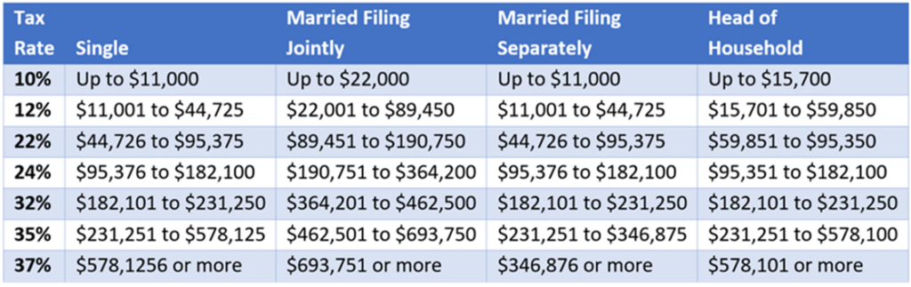 2023 Income Tax Rates